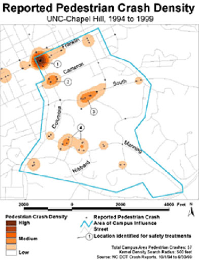 Pedestrian Mode Choice by Distance