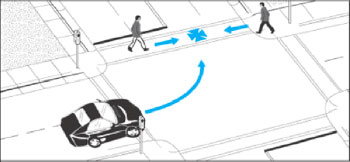 Illustration of Conflict between pedestrians crossing in a marked crosswalk at an intersection and left-turning vehicle.