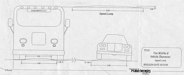 A diagram of the Sacramento speed lump.