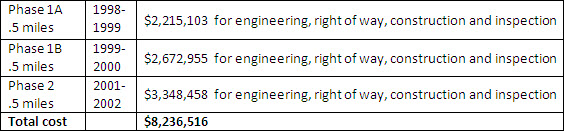 Table of costs associated with the three phases of the redesign.